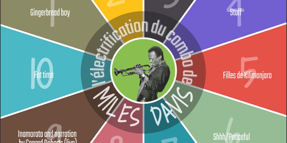Miles Davis webdoc