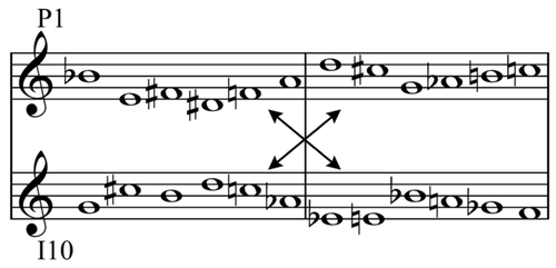 Série des Variations pour orchestre de Schönberg