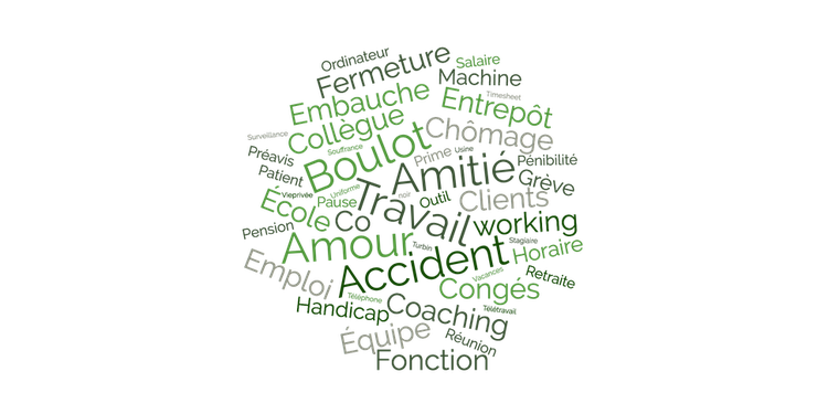 Atelier Au Travail
