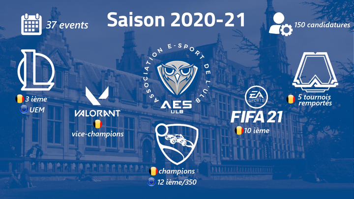 recap eSports_AES_ULB_2021_simple